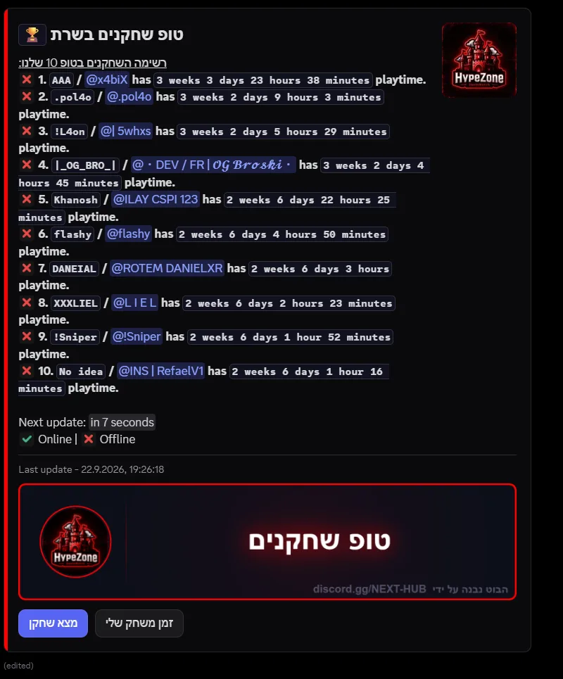 NEXT Hub - תמונה 1